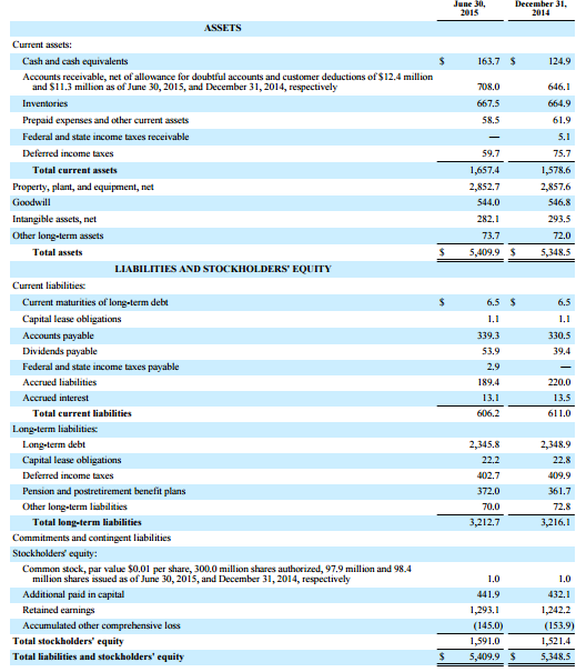 An Analysis Of Packaging Corporation Of America (NYSE:PKG) | Seeking Alpha