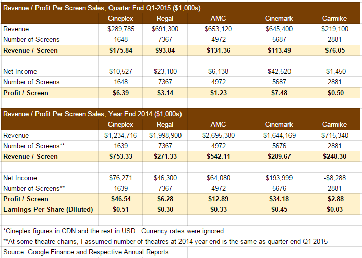 Cineplex Inc. 8 Reasons Why This Stock Is A Bull (OTCMKTSCPXGF