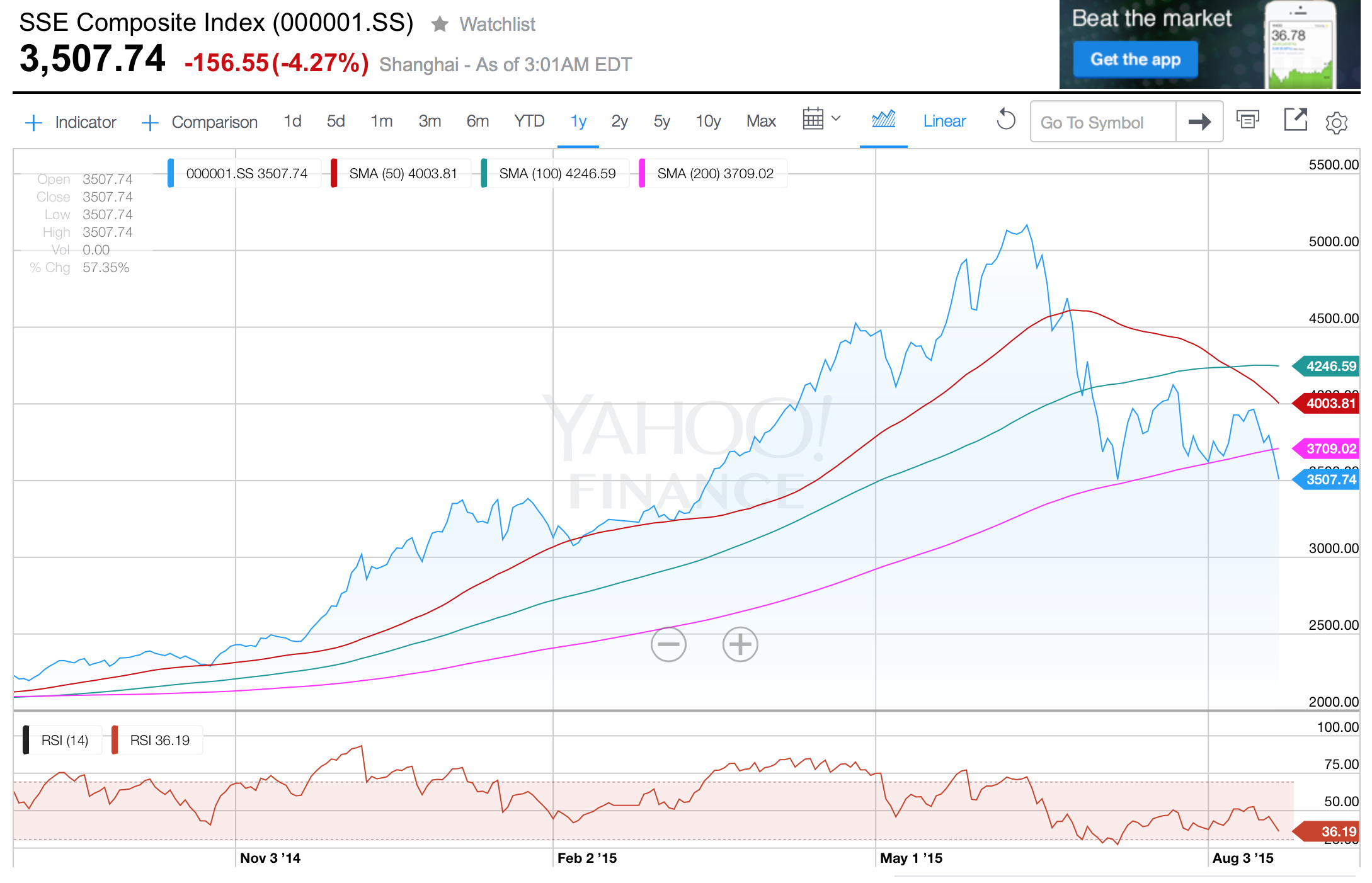 A Pivot Point For The SSE Why Chinese Stocks May Bounce Back Sunday