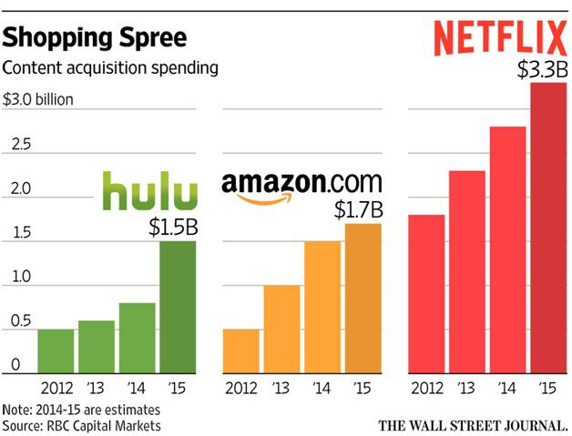 undervalued hulu poised to drive growth at twenty first century fox comcast and disney nasdaq seeking alpha inventory statement of financial position danske bank balance sheet