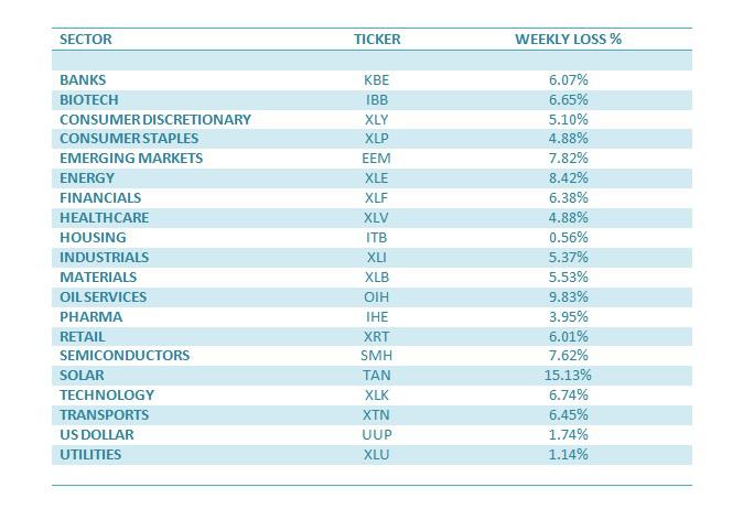 Interactive Brokers Review