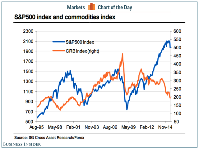 The (Flash) Crash Of 2015? | Seeking Alpha