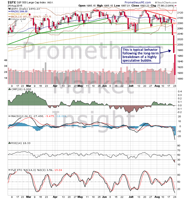 The Stock Market Bubble Bursts Seeking Alpha
