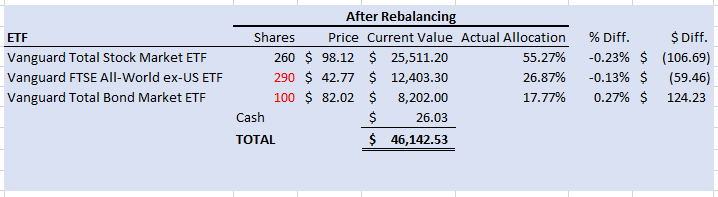 Vanguard Total World Stock Index (VT) ETF