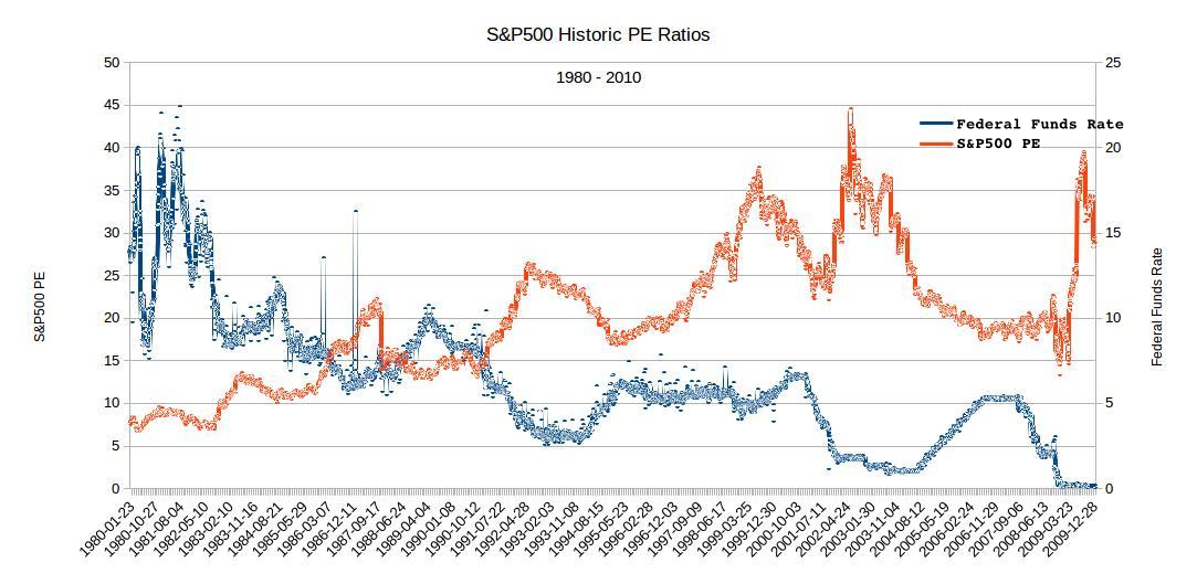 How The Upcoming Fed Interest Rate Hike Will Move Stock Prices - What ...