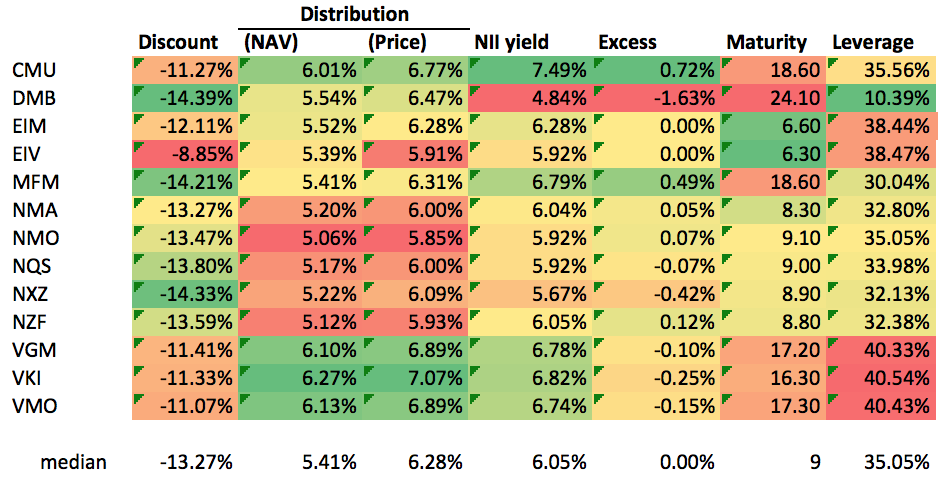 Tax-Free Income From Municipal-Bond CEFs: A Closer Look | Seeking Alpha