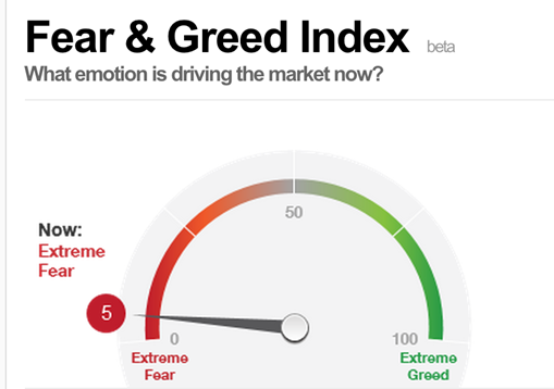 Crash In Commodity Prices Leads To Weakness In Emerging Market ...