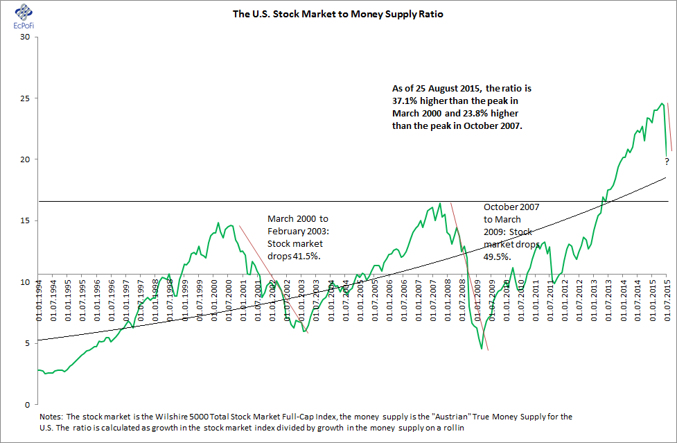 1994 Stock Market Chart