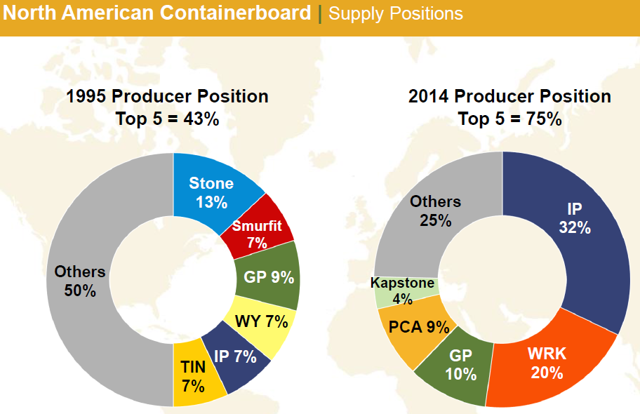 International Paper: A Solid And Attractive Dividend (NYSE:IP ...