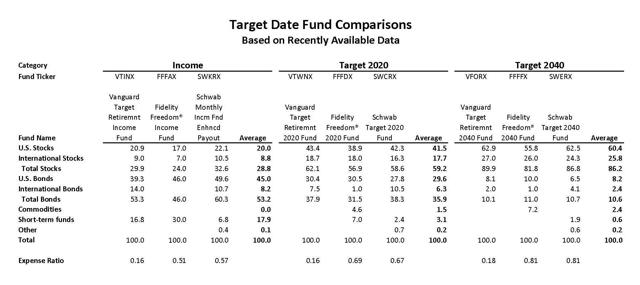 Smart Neutral Portfolios | Seeking Alpha