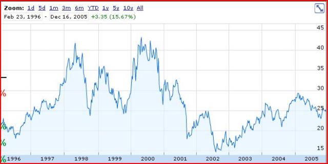 What Is A Quality Stock And When Are They Buys