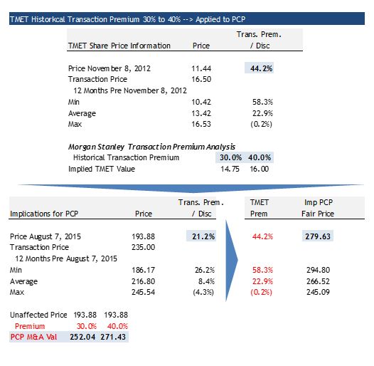 These Billionaire Investors Just Made Massive Bets On Gold And Airlines