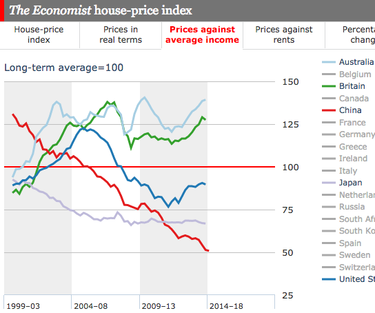 house prices where i am