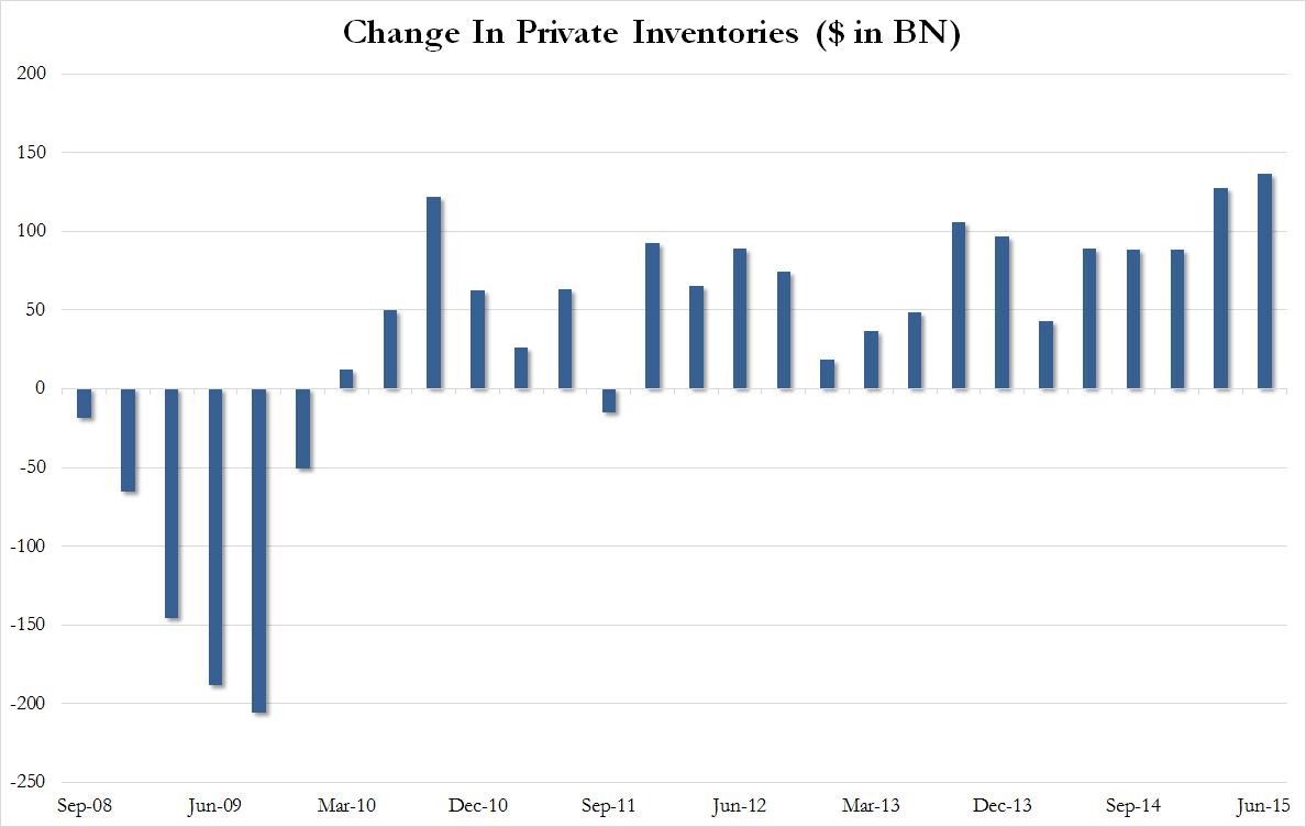 TGIF - Yesterday's Fake GDP Number Allow Windows To Be Dressed ...