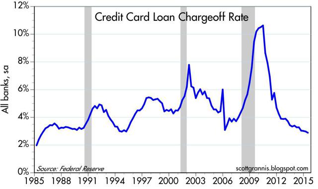 Credit Conscious Consumers | Seeking Alpha