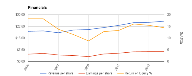 bmo global dividend fund morningstar