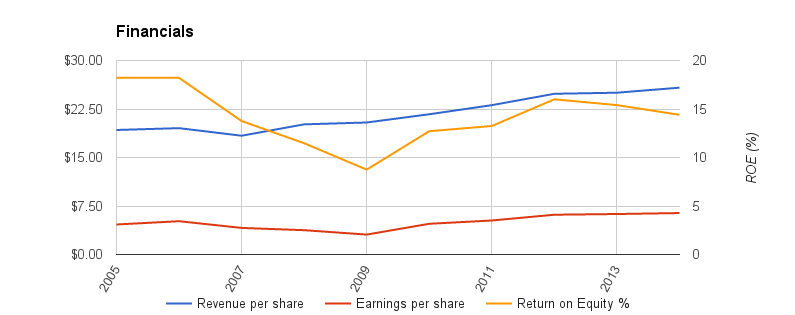 bmo stock dividend per share