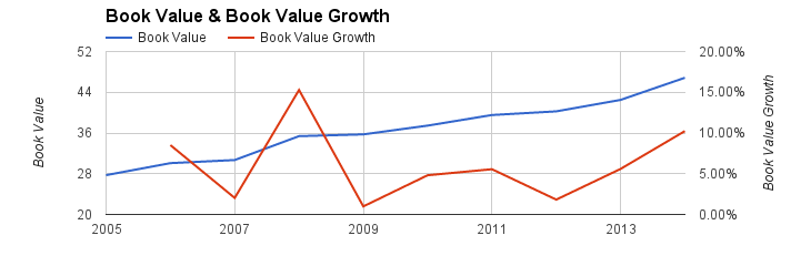 bmo stock dividend per share