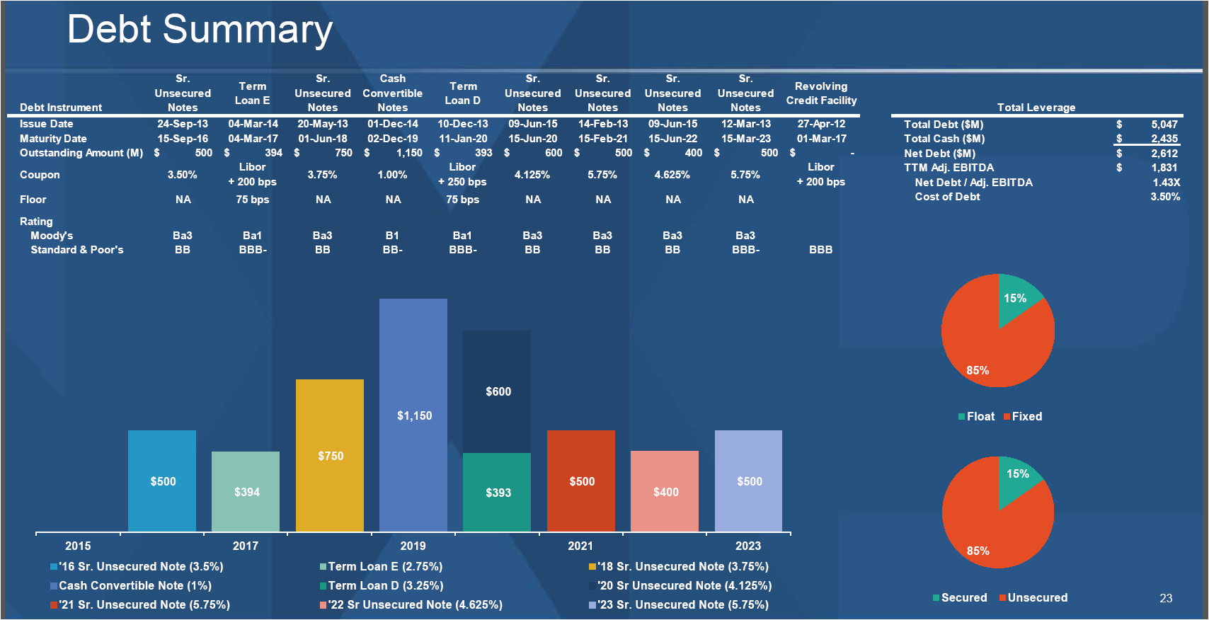 NXP Semiconductor Looks Good For The Long Term (NASDAQNXPI) Seeking
