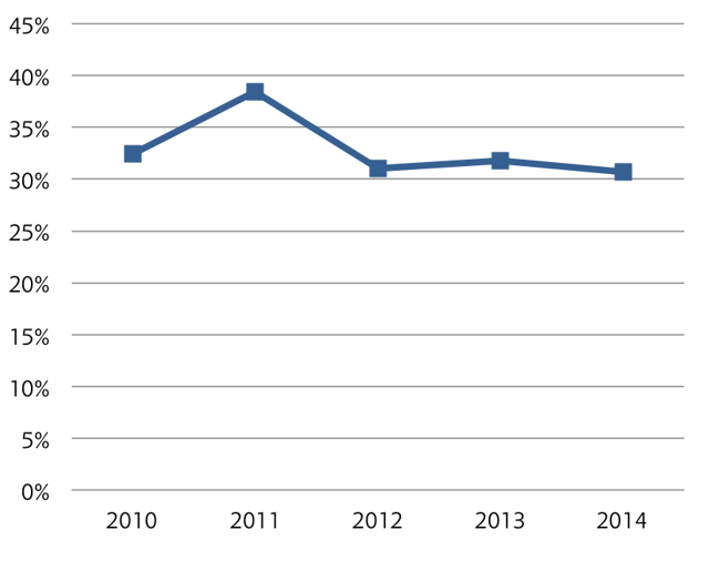 Evergrande: Death Spiral (OTCMKTS:EGRNF) | Seeking Alpha