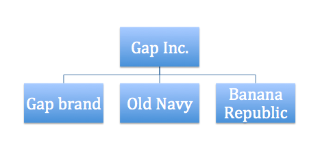 The Gap: Winning Retail 3.0 (NYSE:GPS 