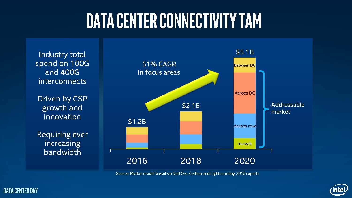 Intel Silicon Photonics Is Back - Intel Corporation (NASDAQ:INTC ...