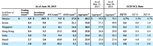 citigroup-tangible-book-value-does-not-mean-liquidation-value-nyse-c