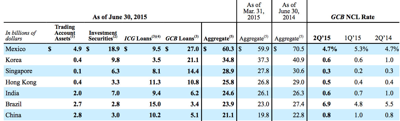 citigroup-tangible-book-value-does-not-mean-liquidation-value-nyse-c