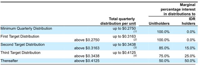 Terraform global inc ipo