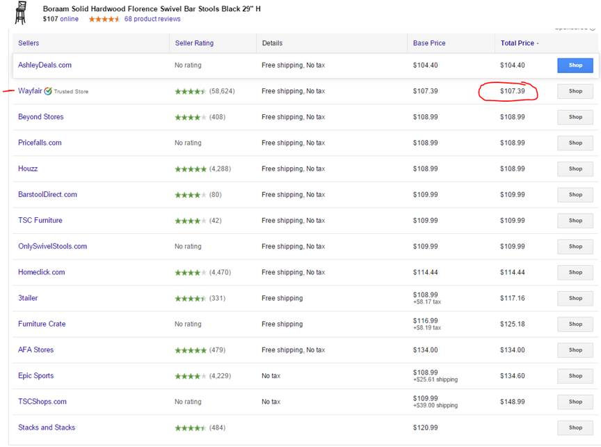 Don't Get Zulily'd By Wayfair's Overstocked Valuation (NYSEW