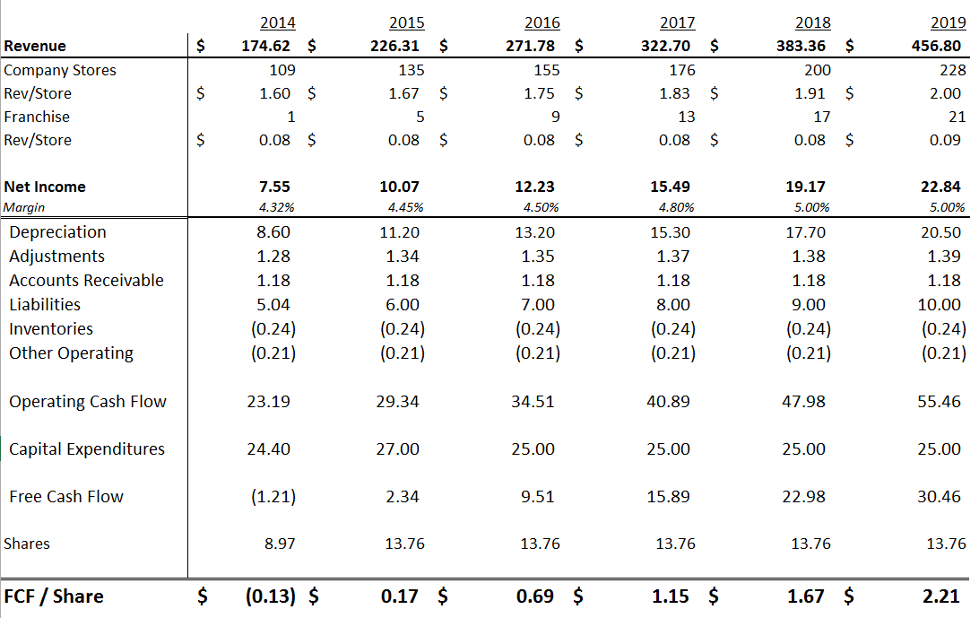 The Habit: Mixed Report, $30 Fair Value (NASDAQ:HABT-DEFUNCT-461505 ...