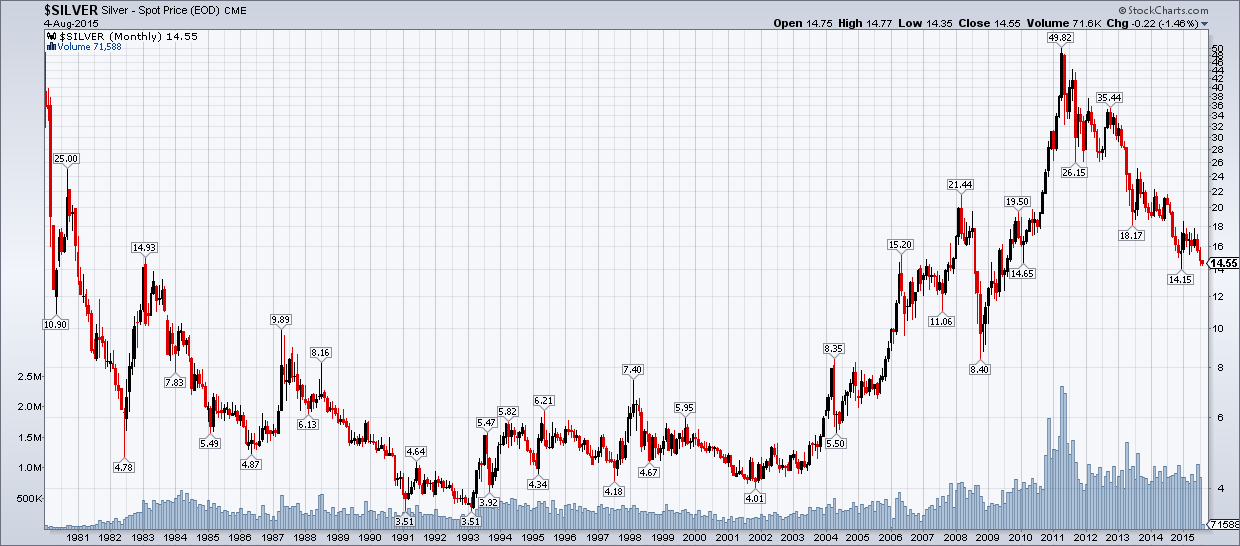 Why 8 Silver Is Just As Likely Seeking Alpha Why 8 Silver Is Just As Likely