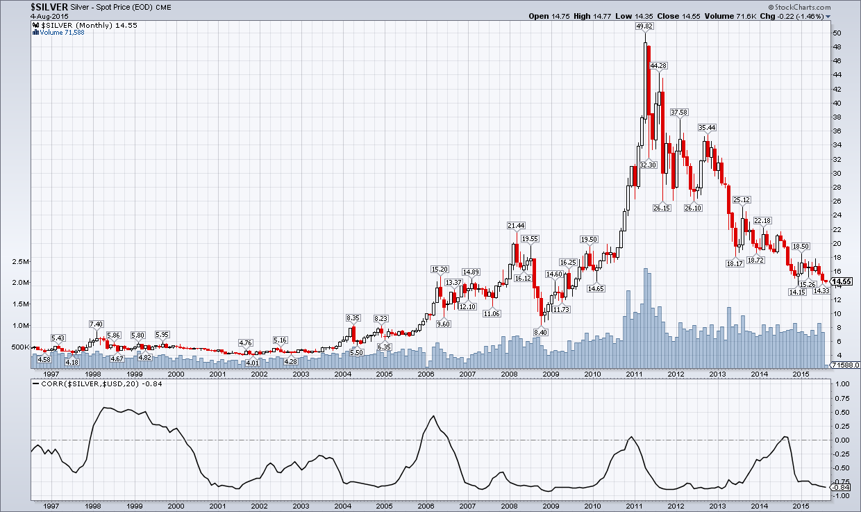 Why 8 Silver Is Just As Likely Seeking Alpha Why 8 Silver Is Just As Likely