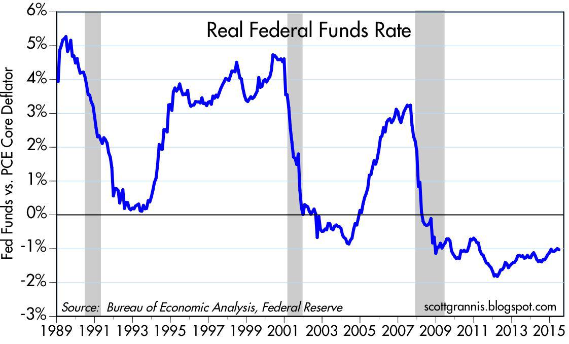 Why The Fed Should Raise Rates Seeking Alpha