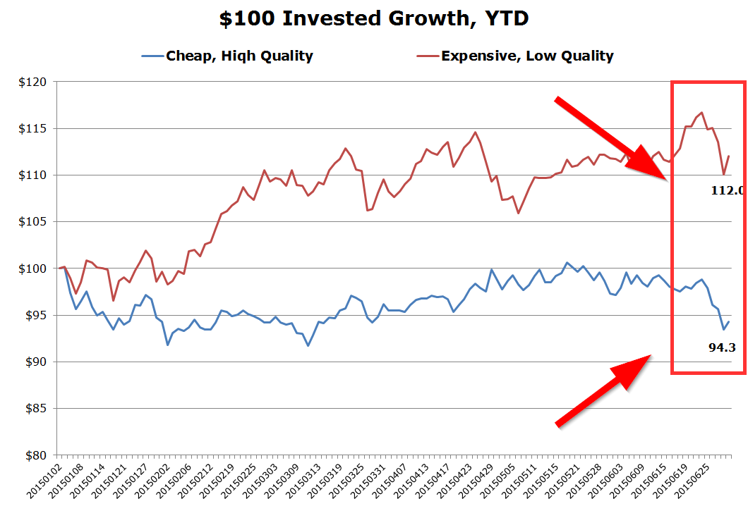 Best Junk Stocks