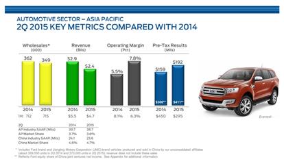 Ford market ru