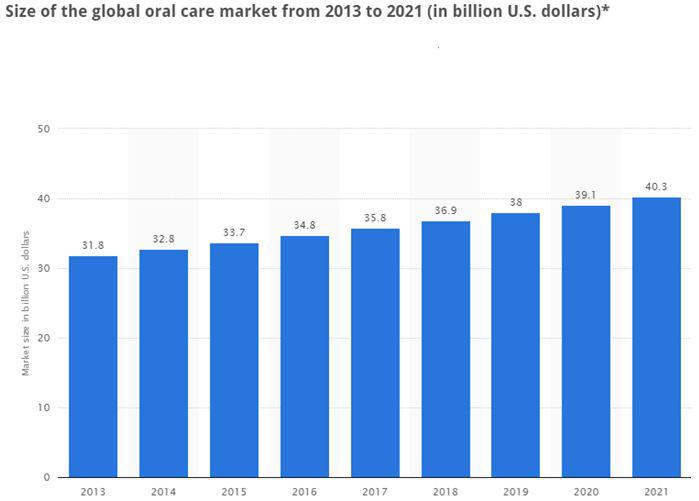 New food product development report sample picture