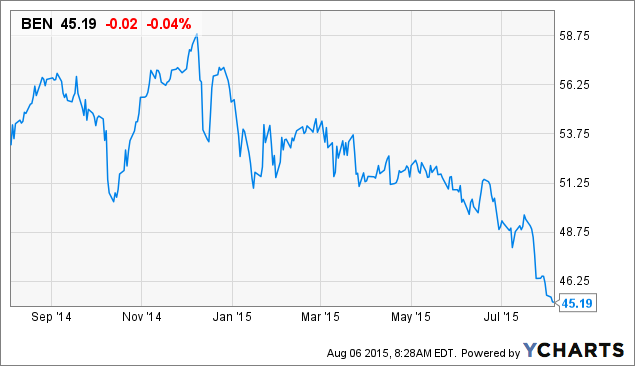 Franklin Resources: Price Decline Makes The Company Attractive (NYSE ...