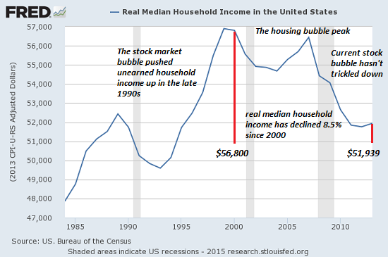 Рынок бабла. Real Income. Stock Market Bubbles. Bubble Market. Real Income is.