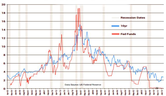 conclusion on recession Economy recession we can see that the conclusion is correct by linking the first and second premise, and drawing the contrapositive: interest. conclusion on recession Economy recession we can see that the conclusion is correct by linking the first and second premise, and drawing the contrapositive: interest.