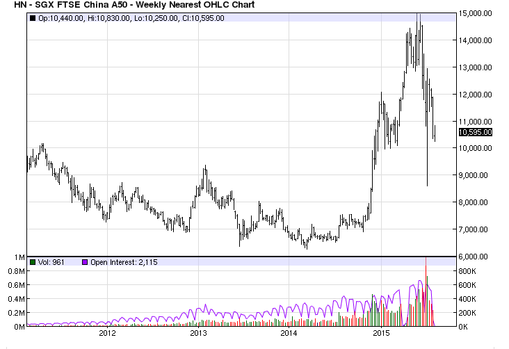 China Prepares For The Next Leg Down In Raw Material Prices Seeking Alpha