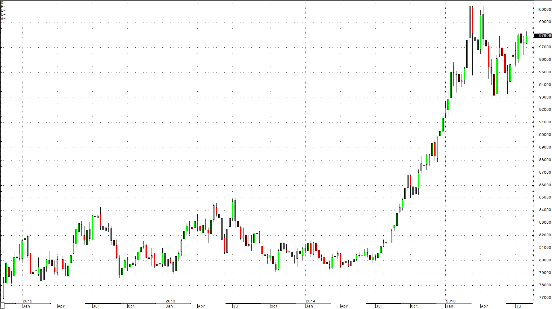 China Prepares For The Next Leg Down In Raw Material Prices Seeking Alpha