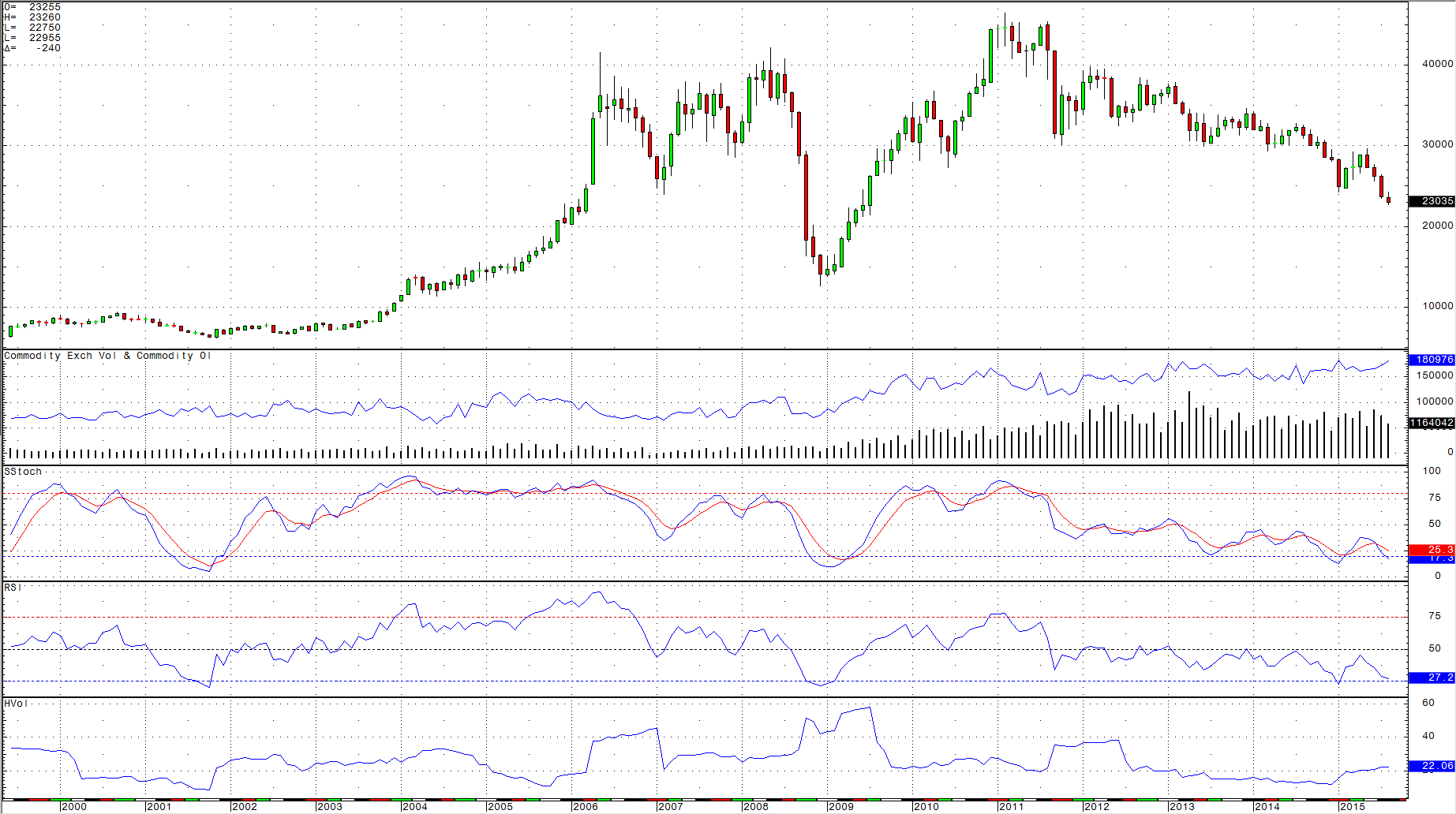 Copper Says It All About The Global Economy - Today's Lows Are Tomorrow's  Highs | Seeking Alpha