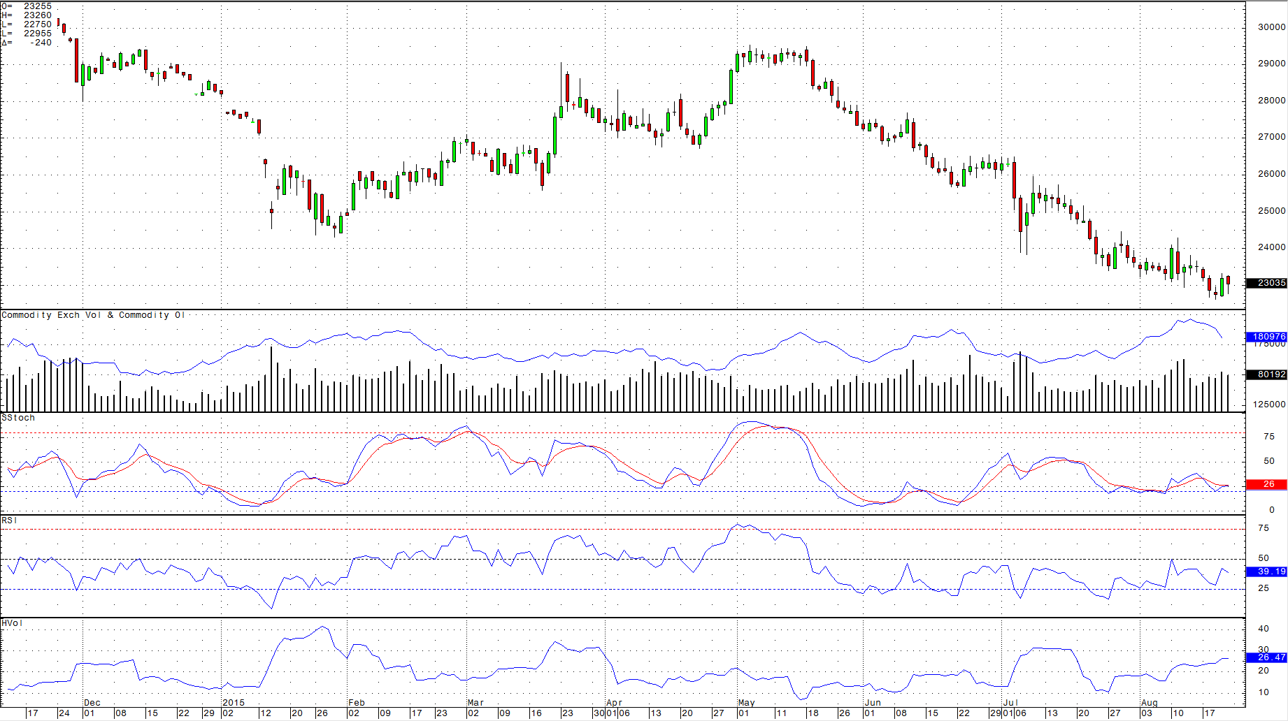 Copper Says It All About The Global Economy Today's Lows Are Tomorrow