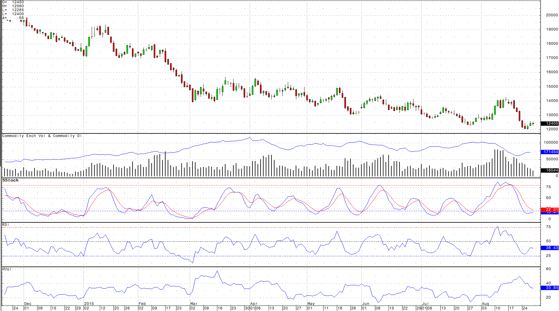 The Reasons Why Coffee Will Move Higher Seeking Alpha