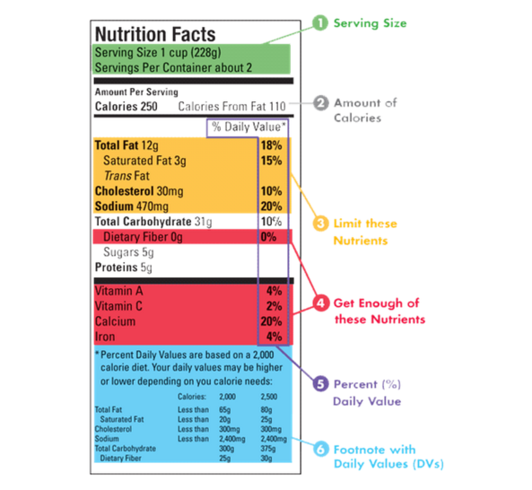 Percent value. Column labels and row labels. How to calculate percentage. Standard deviation. Percent value.