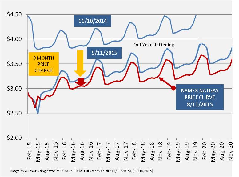ECA Marcellus Trust I Pure Play Priced Right For A Natural Gas