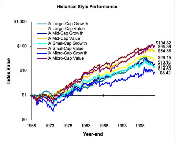 Will 4Q21 Earnings Extend the Rally in Value Stocks? ⋆ AlphaProfit