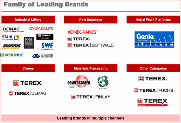 Brand leading