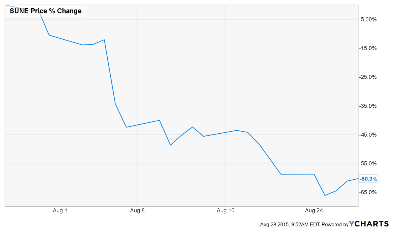 M&A Daily Hedge Fund Hotels (SUNEDEFUNCT602859) Seeking Alpha